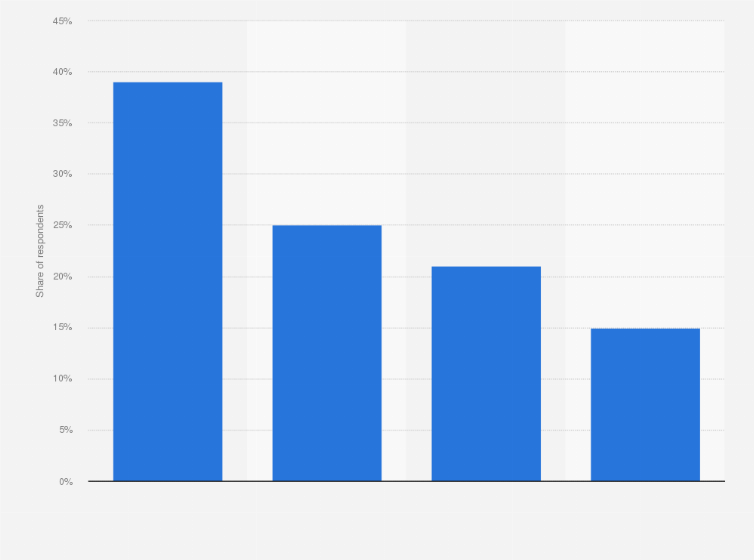 influencer marketing for business